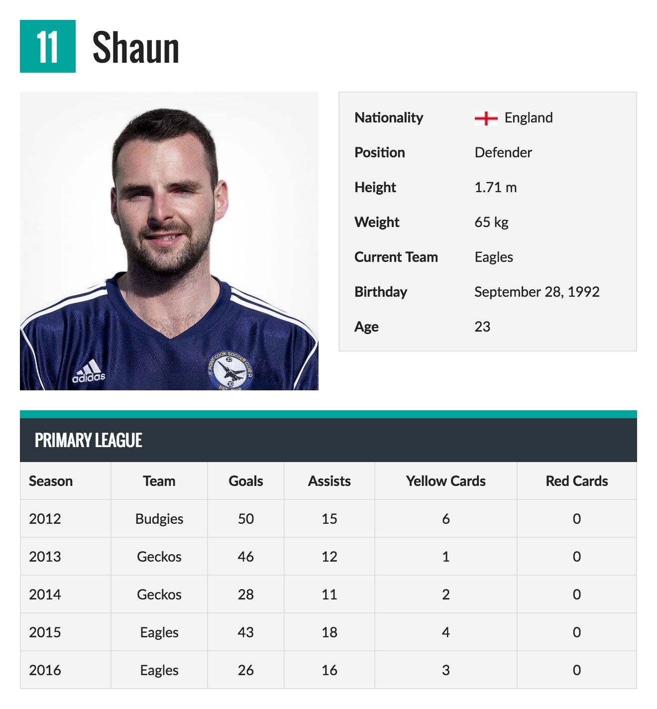 sportspress-pro-screenshot-player-profile